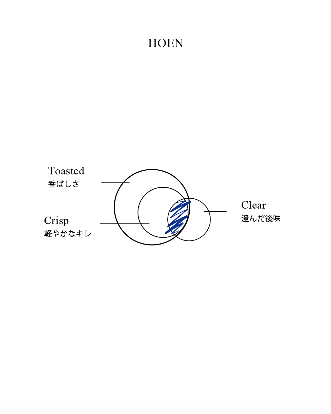 HOEN 穂煙