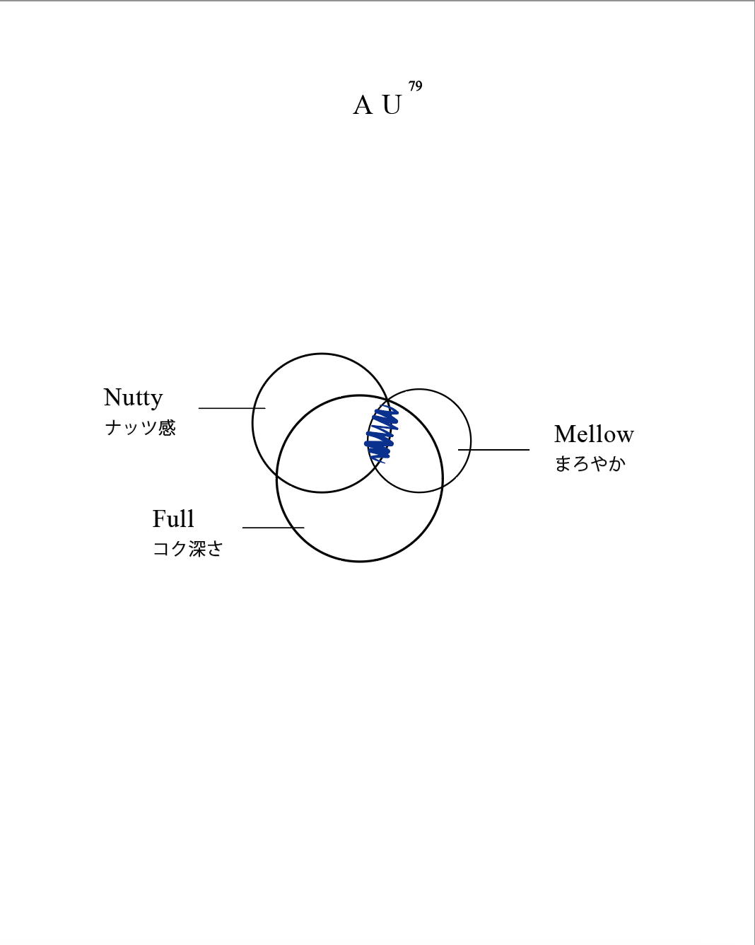 Au79