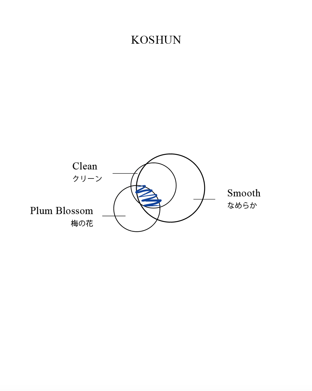 KOSHUN  琥春